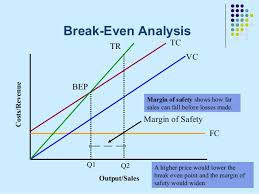 Ppt On Break Even Analysis