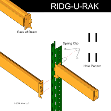 pallet racking style guide for usa