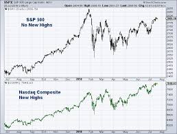 Heres Why The Broader Stock Market Is Not Ready To Break Out