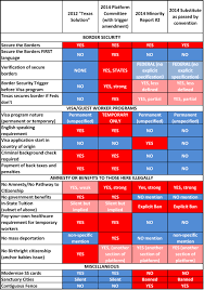 77 Punctual Political Party Platforms Comparison Chart