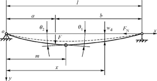 vibration of a discontinuous beam