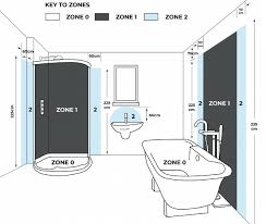 Bathroom Lighting Zones Explained Ip