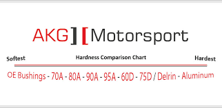 Materials Chart Akg Motorsport