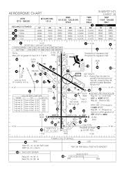 Canadian Airport Charts Current Pdf Document