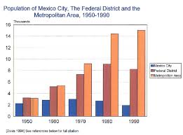 Mexico City Population Growth Chart 2019