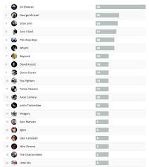 Last Fm Charts 2017 My Top 20 Artists In The Most Pointle