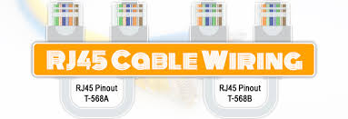 Let's explain all three types of ethernet cables in detail. Rj45 Wiring
