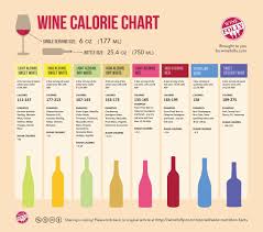 The Best Wines For Your Waistline Wine Nutrition Wine