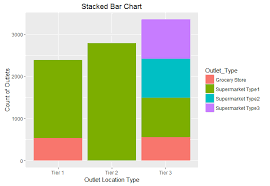 10 Questions R Users Always Ask While Using Ggplot2 Package