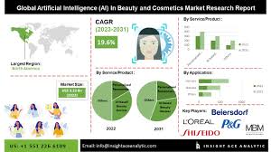 artificial intelligence ai in beauty
