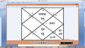 How To See Rashi In Horoscope In Hindi