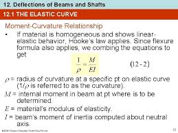 beams and shafts chapter objectives