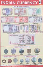 Indian Currency Chart Number 257 Minikids In