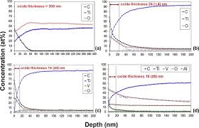 Influence Of Thermo Mechanical Cycling On Porcelain Bonding