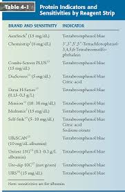 Table 4 1 From Chemical Analysis Of Urine Key Terms
