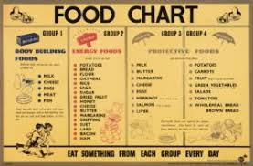 South Indian Calories Chart For Weight Loss What Is It