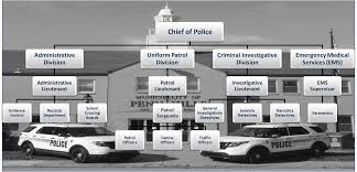 Organizational Chart Penn Hills Police Department