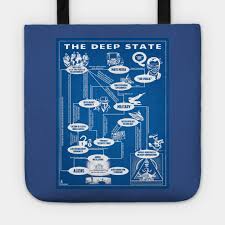 The Deep State Explained The Blueprint Org Chart Of The Conspiracy That Governs The World Qanon By Inkybrain