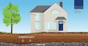 Subsidence: What Is It, And What To Do If You Have It