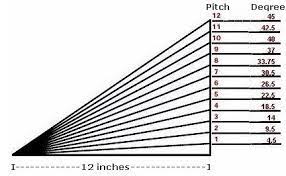 roof pitch angles degrees
