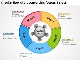 circular flow chart converging factors
