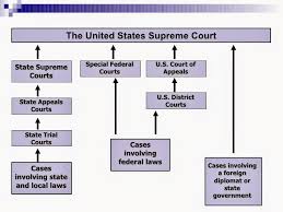 Ohio Court System Structure Chart Court Structure