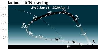 Venus From Now To Next June Astronomy Essentials Earthsky