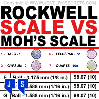 rockwell scale vs the moh s scale