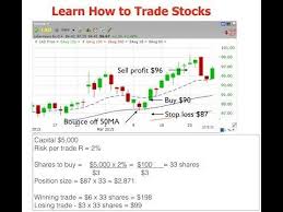 Professional Stock Trading Course Lesson 1 Of 10 By Adam