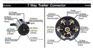 How to wire up a 7 pin trailer plug or socket kt blog, trailer wiring diagram venter trailers, wiring tips wiring tips caravan parts blog buy online, 12 pin wiring diagram cir net au, 7 way trailer plug wiring diagram ford gallery wiring, 7 pin 12n wiring diagram trailer spares spare parts, 5 pin trailer wiring. Ranger Trailer 7 Wire Flat Plug Walleye Message Central