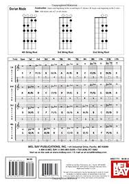 Mandolin Scales Chart