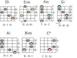 Image Result For All Flat Guitar Chords Guitar Chords