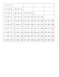file multiplication chart 2 pdf