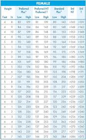 Life Insurance Table Rating Life Insurance Table Ratings Chart