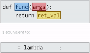15 3 anonymous functions with lambda