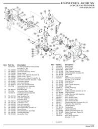 ryobi 765r engine parts manual pdf