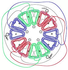How To Calculate The Number Of Turns Per Stator Slot Quora