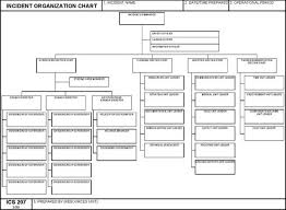 Ics Organizational Chart Business Complaint Letter