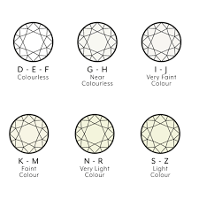 diamond clarity and colour chart