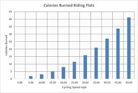 How Many Calories Does Cycling Burn Per Mile Physical Cycling