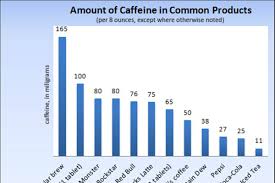 When Caffeine Kills Energy Drinks Under The Spotlight Nbc