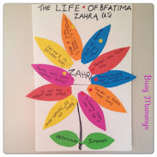 Lady Fatima Zahra As A Beautiful Flower Classroom Poster
