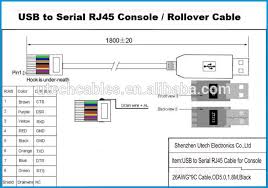 There are two standards that are used for rj45 connector wiring. Usb Rs232 To Rj45 Wiring Diagram For A 1998 Mitsubishi Eclipse Wiring Diagram 7ways Tukune Jeanjaures37 Fr