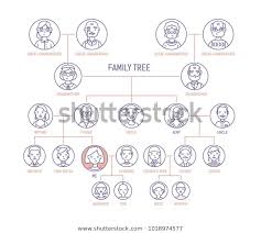 Family Tree Pedigree Ancestry Chart Template Stock Vector