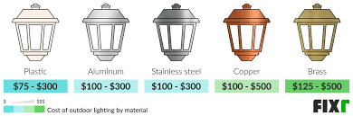 outdoor light installation cost