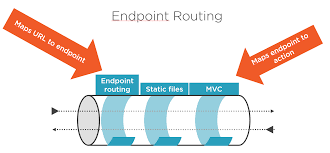 endpoint routing in asp net core 2 2