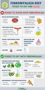 natural fibromyalgia treatment a guide