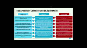 Lessons From History Openstack And The Articles Of Confederation