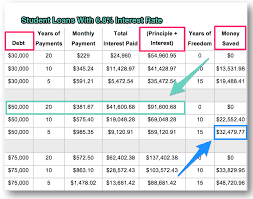 How I Paid Off Over 42 000 In Student Loans In 34 Months