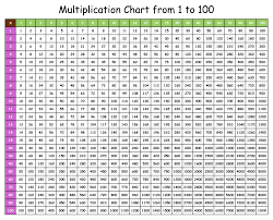 10 best 1 100 chart printable